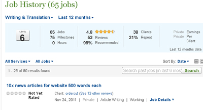 freelance-writer-rating