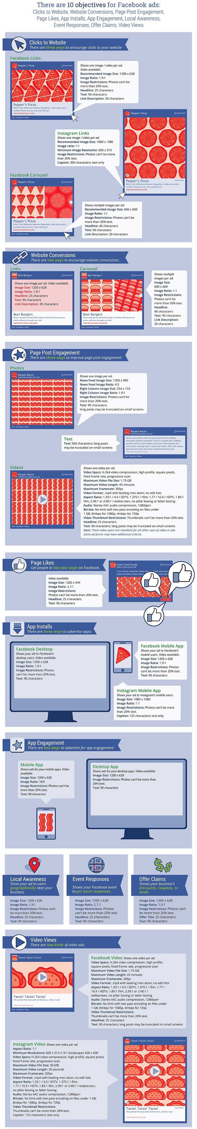 Facebook ad specifications - objectives