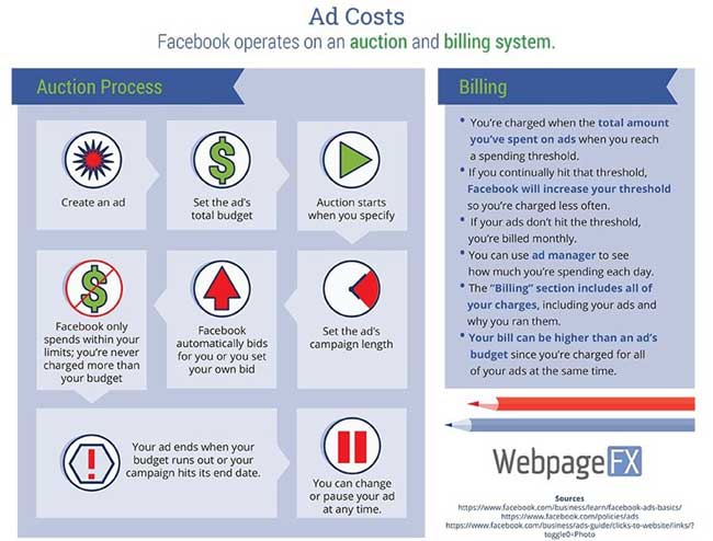 facebook-ad-specifications-bidding-billing