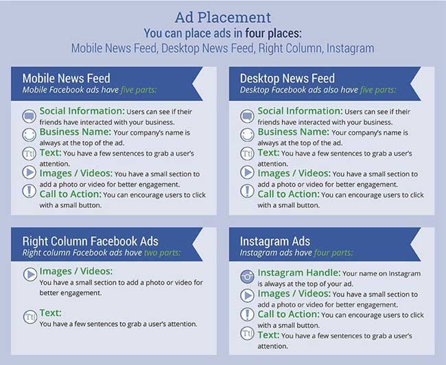 Facebook ad specifications - placement