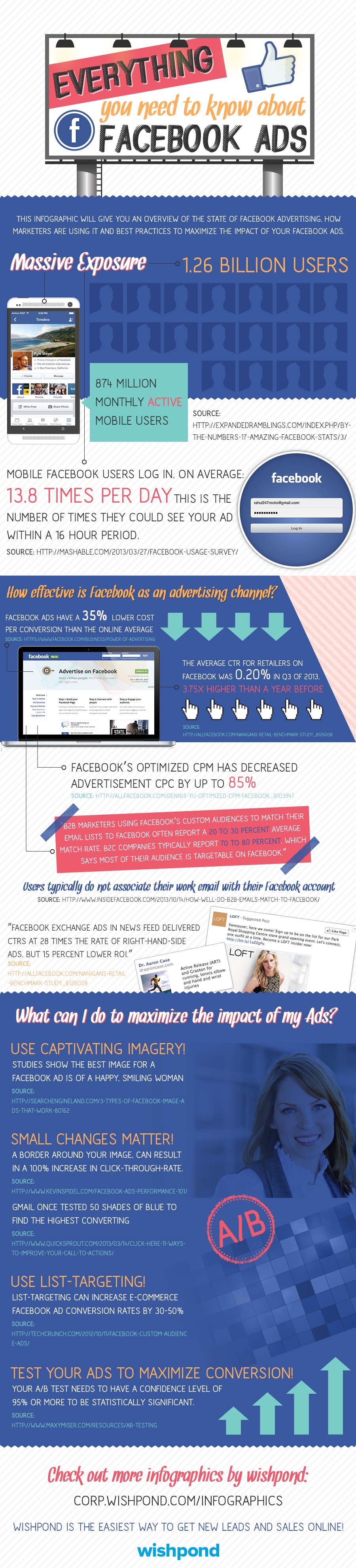Infographic: Facebook advertising overview