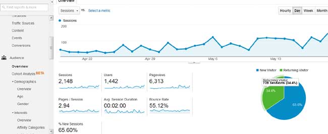 google analytics audience overview report 